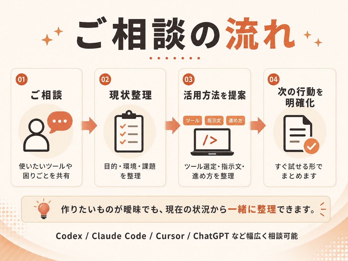 AI開発ツール活用を支援します Codex・Claude Codeの使い方を整理 イメージ2