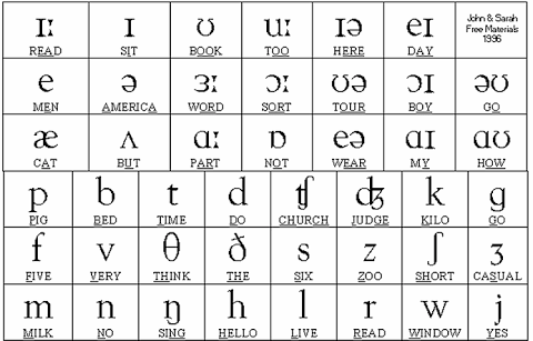 How to pronounce each English phonetic symbol. イメージ1