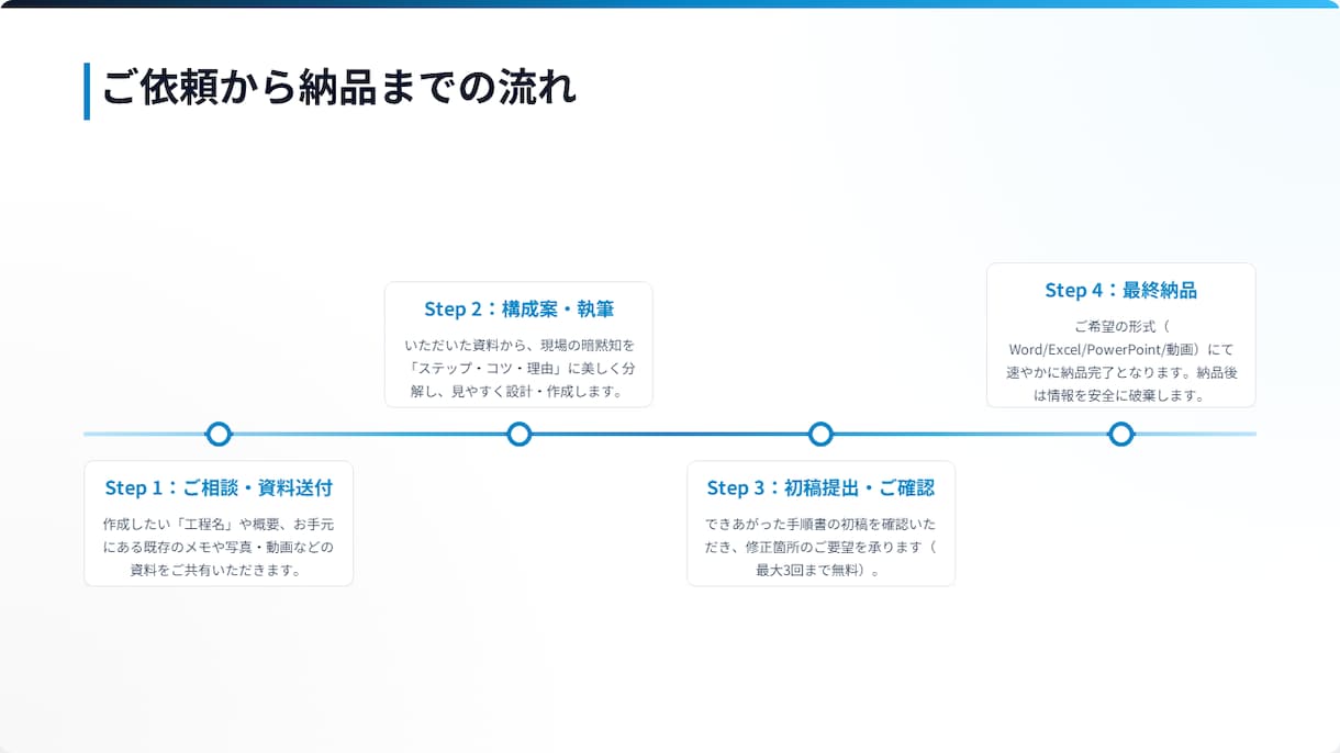 工場・店舗のミスを減らす手順書を作成します 現場作業が迷わず、ミスを減らすわかりやすい手順書作成 イメージ4