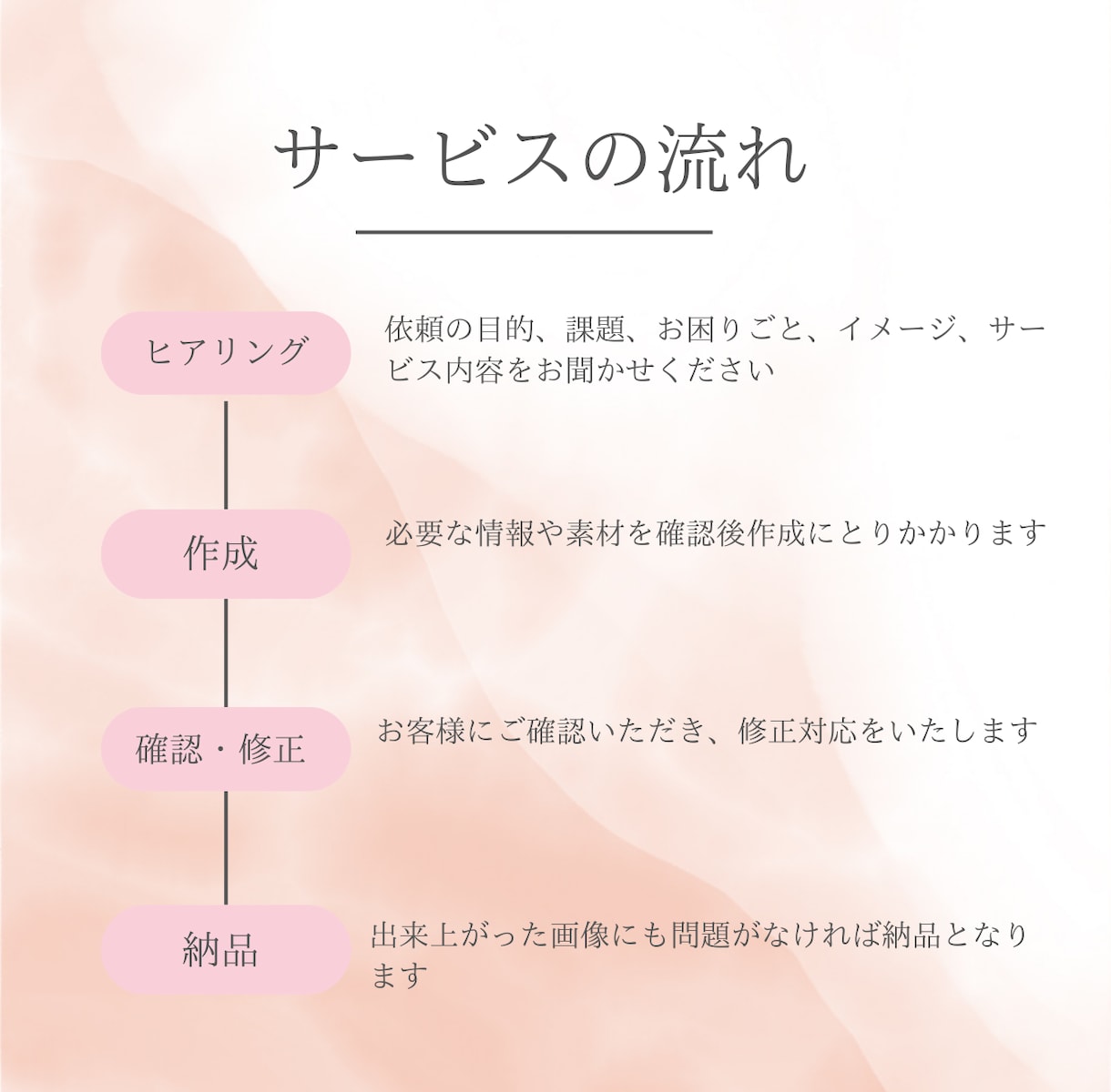 修正無制限で売上げUPに繋げるデザインを提供します 分かりやすく魅力的なデザインを作成します！ イメージ4