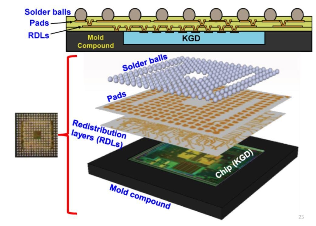 半導体パッケージの技術と市場の最新情報を提供します AIの支援により、パッケージの技術・市場を推測します イメージ3