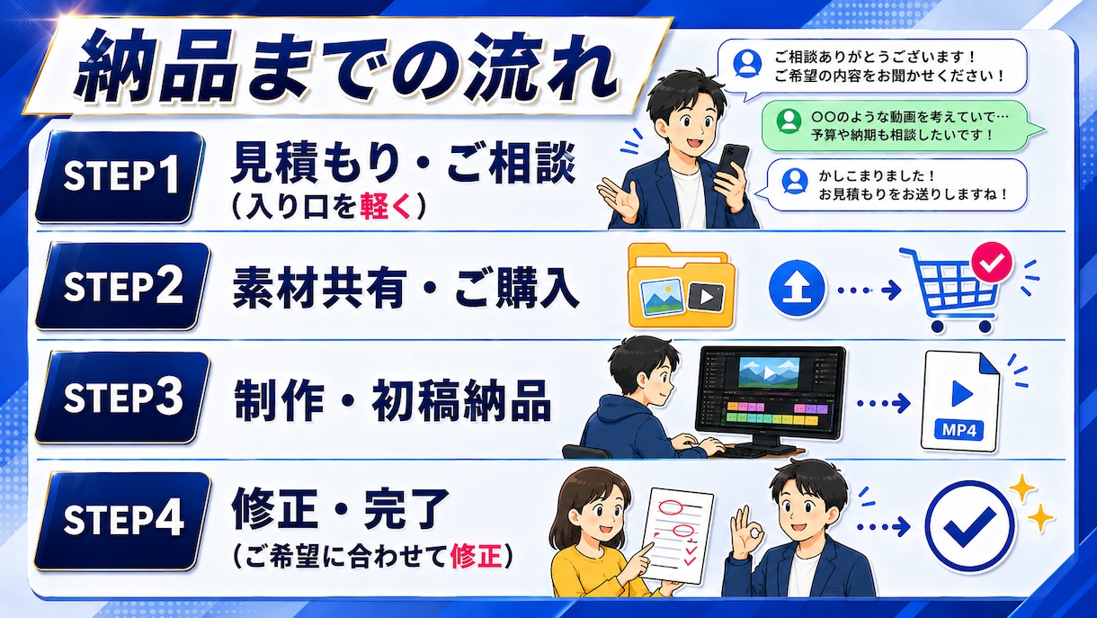 大量受注可！SNSショート動画編集します 視聴維持率を意識して伝わるショート動画に編集します イメージ5