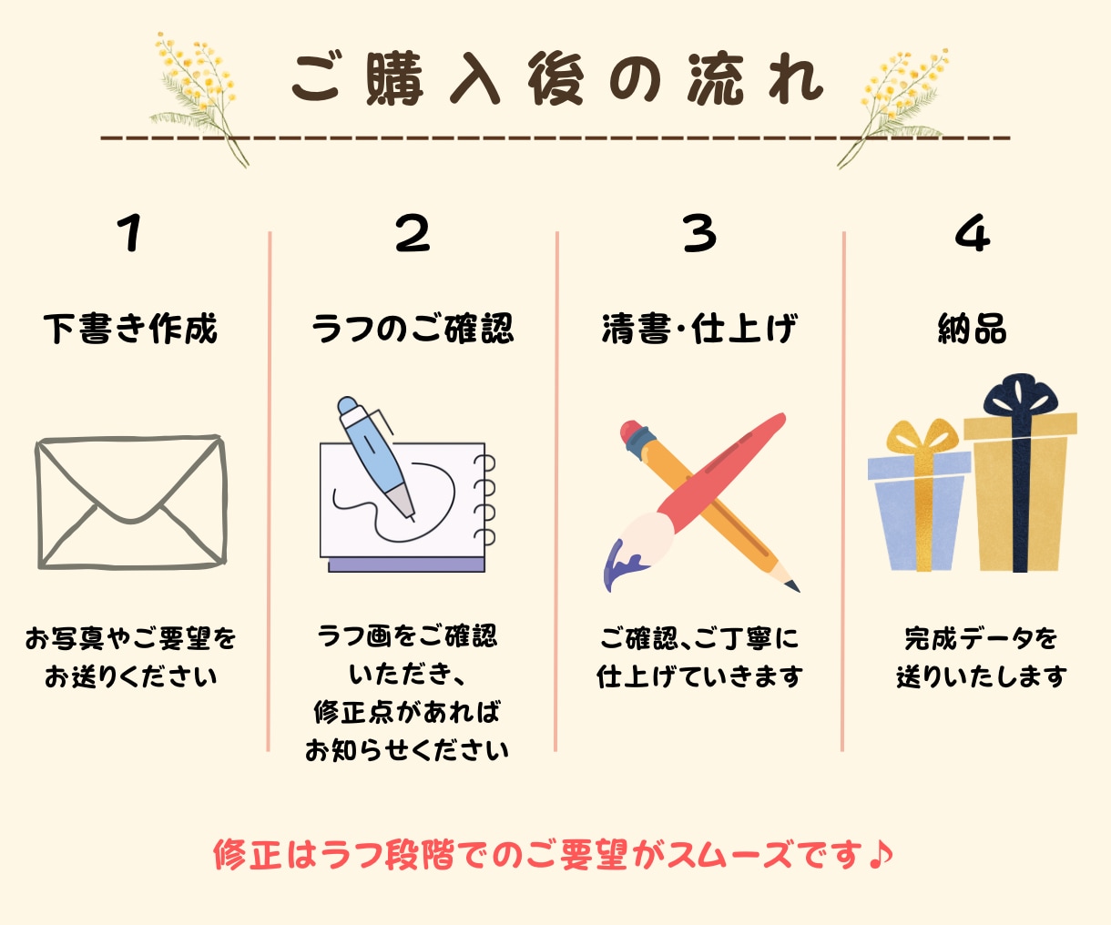 アイコンや席次表におすすめの似顔絵をお描きします 席次表・名刺・プロフィールに！まとめ依頼も対応 イメージ6