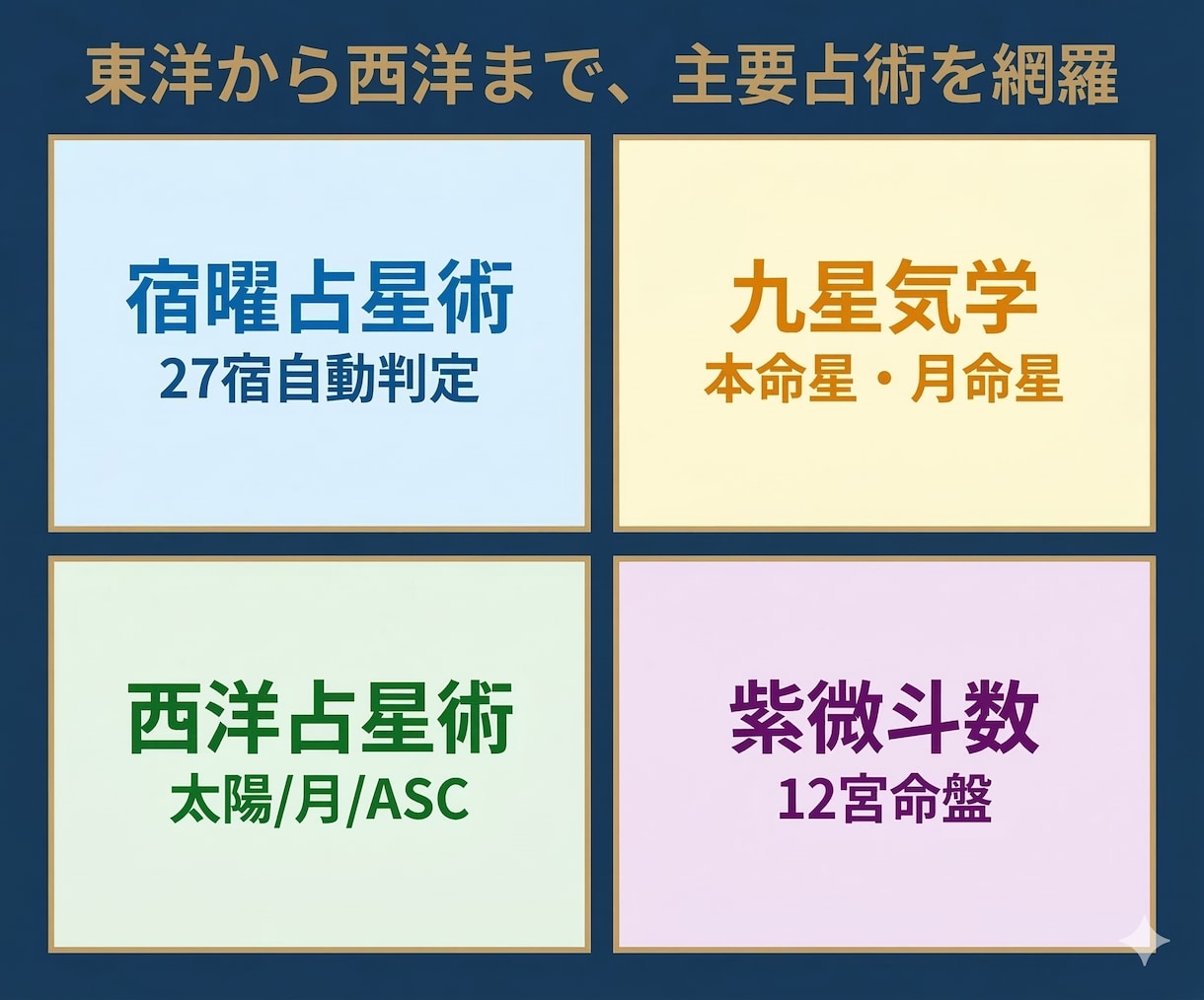 5占術統合の自動鑑定Excelツールを提供します 四柱推命・宿曜・九星・西洋占星術・紫微斗数を1つのExcel イメージ8