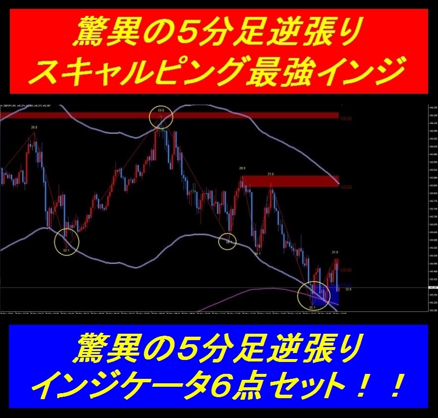 驚異の5分足逆張りスキャル最強インジ販売します 天底反転アラート＆最強ボリンジャー＆SuandRe７点セット イメージ1