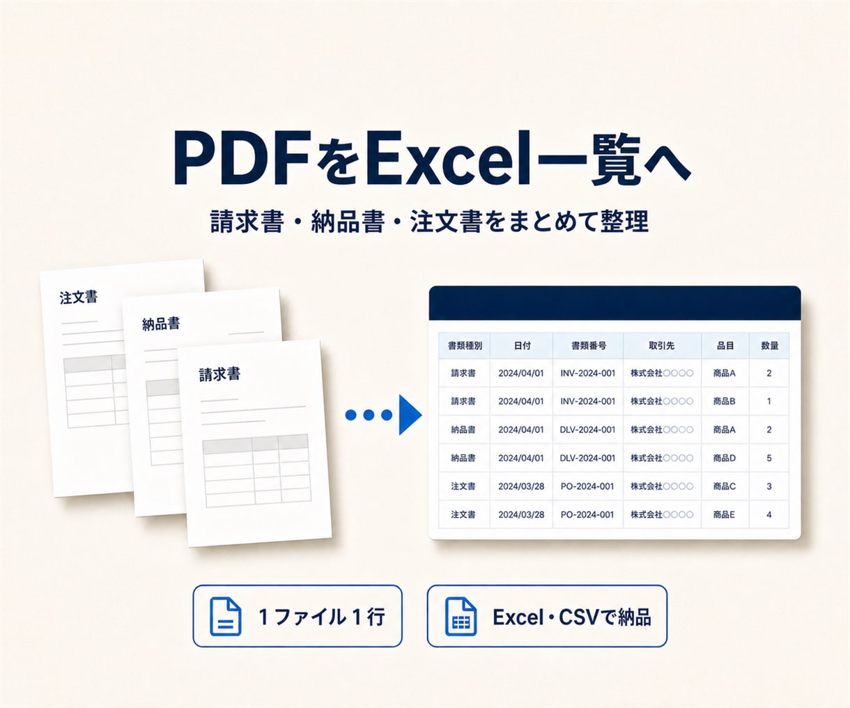 請求書・納品書PDFをExcel一覧にまとめます PDFを送るだけ。日付・会社名・金額を見やすく一覧化 イメージ1