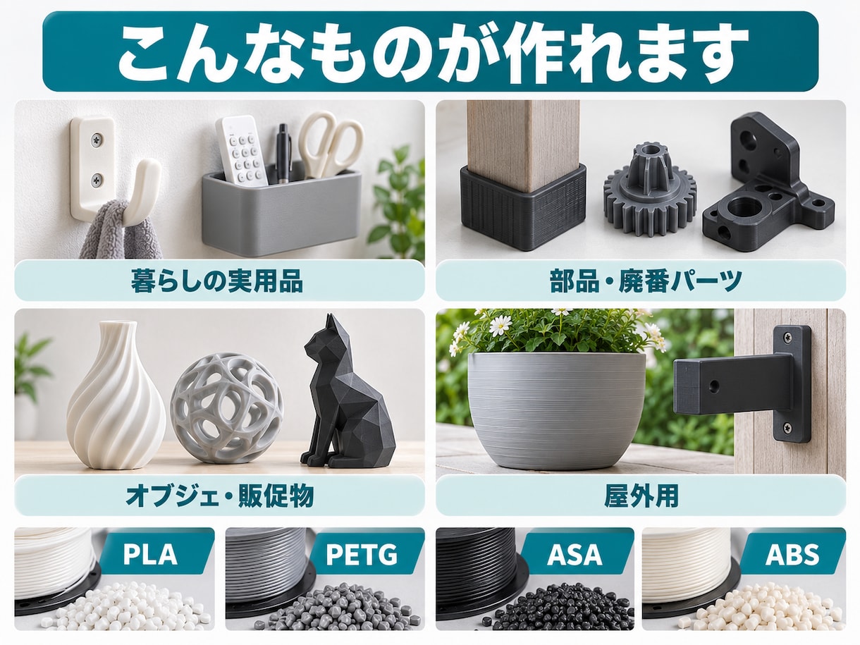 AI画像・写真・現物データ作成、3Dプリントします 図面・寸法メモからもOK｜3Dデータ作成から造形まで対応 イメージ2