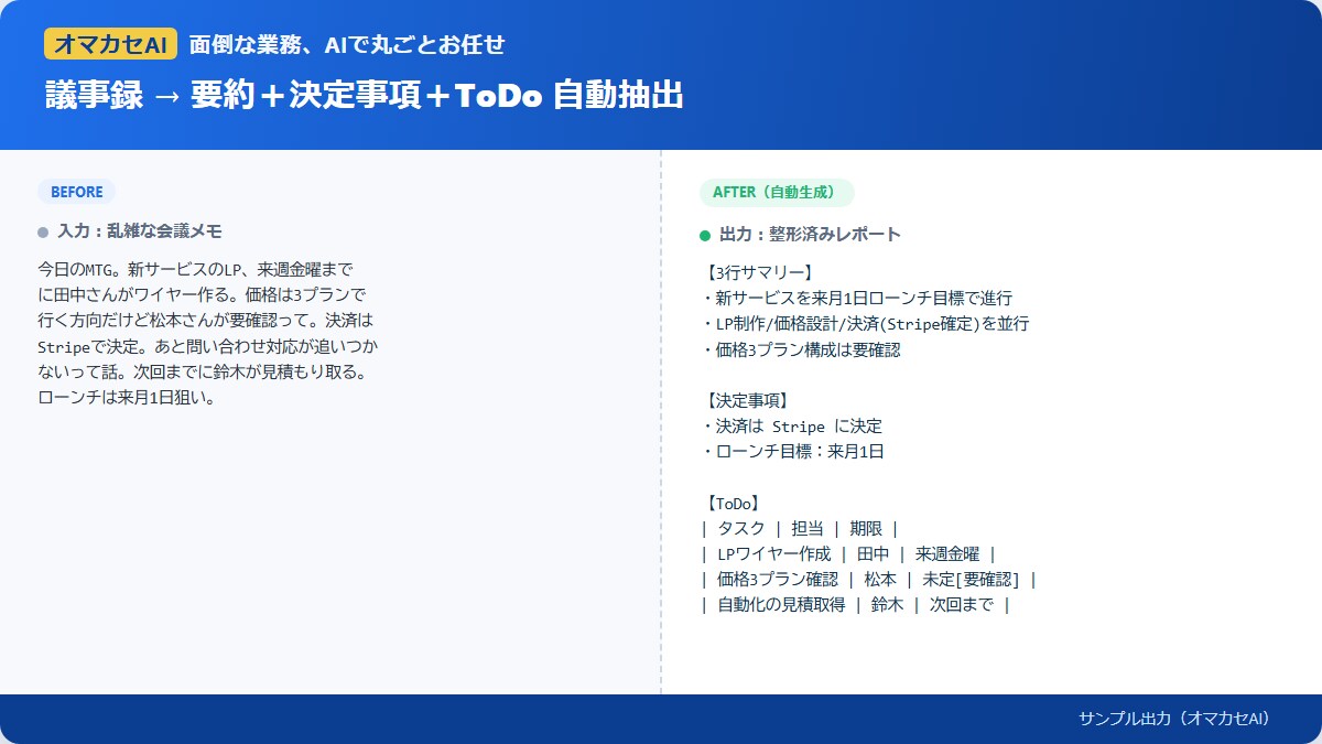 即納｜面倒な定型業務をAIで自動化・構築します 説明ではなく“動くもの”を納品。面倒な作業を手放せます イメージ1