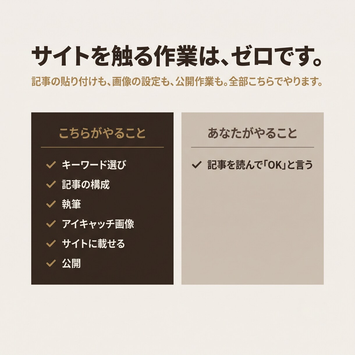 サロンの予約導線を3本の記事で作りますます 選び方／料金／不安解消｜画像・WordPress入稿込み イメージ2