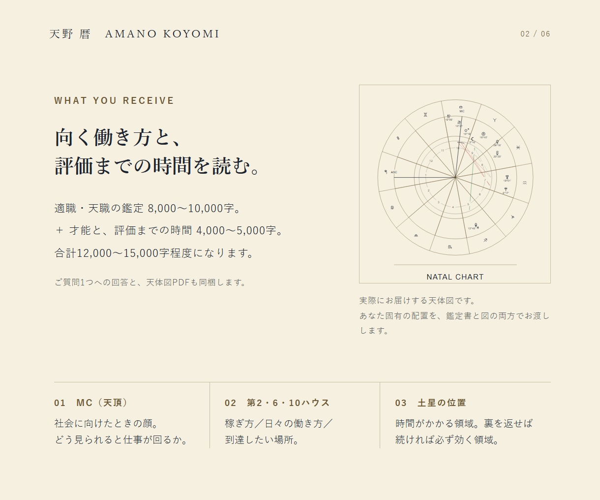 適職・天職・才能をホロスコープで読み解きます 1万2千字＋天体図。MC・10ハウス・土星から適職を読みます イメージ2