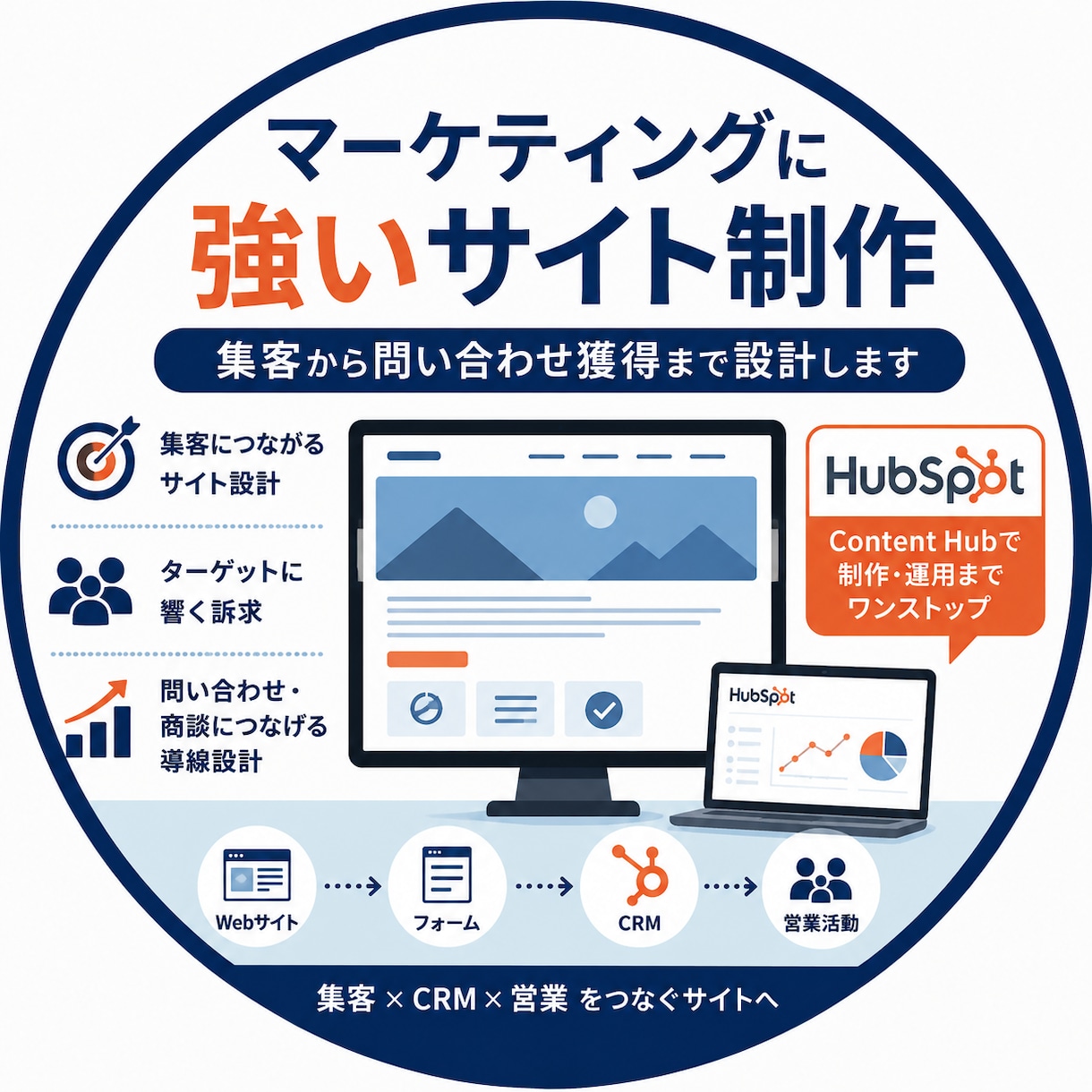 マーケティングに強いWebサイトを制作します HubSpotで集客につながるサイトを構築します イメージ1