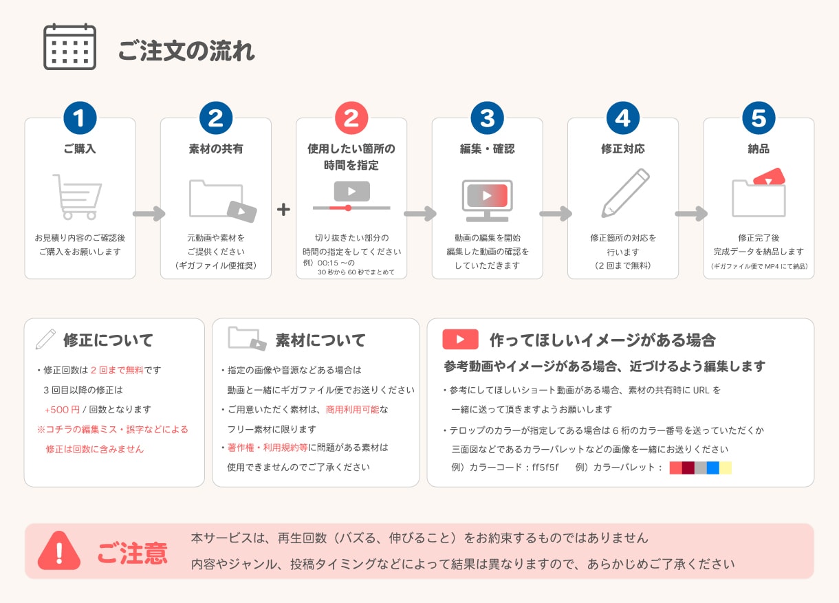 ショート動画編集、1分以内の動画を制作します 時間指定していただいた場所をショートに!! イメージ2