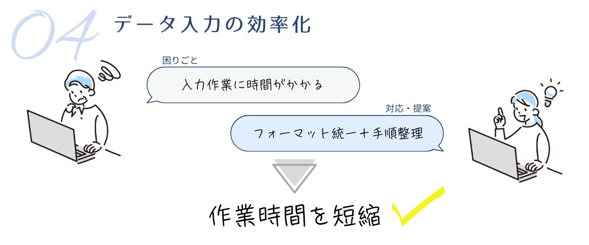 初心者歓迎PC設定やトラブルを遠隔サポートします パソコンの設定・トラブルを遠隔サポートします|初心者OK イメージ5