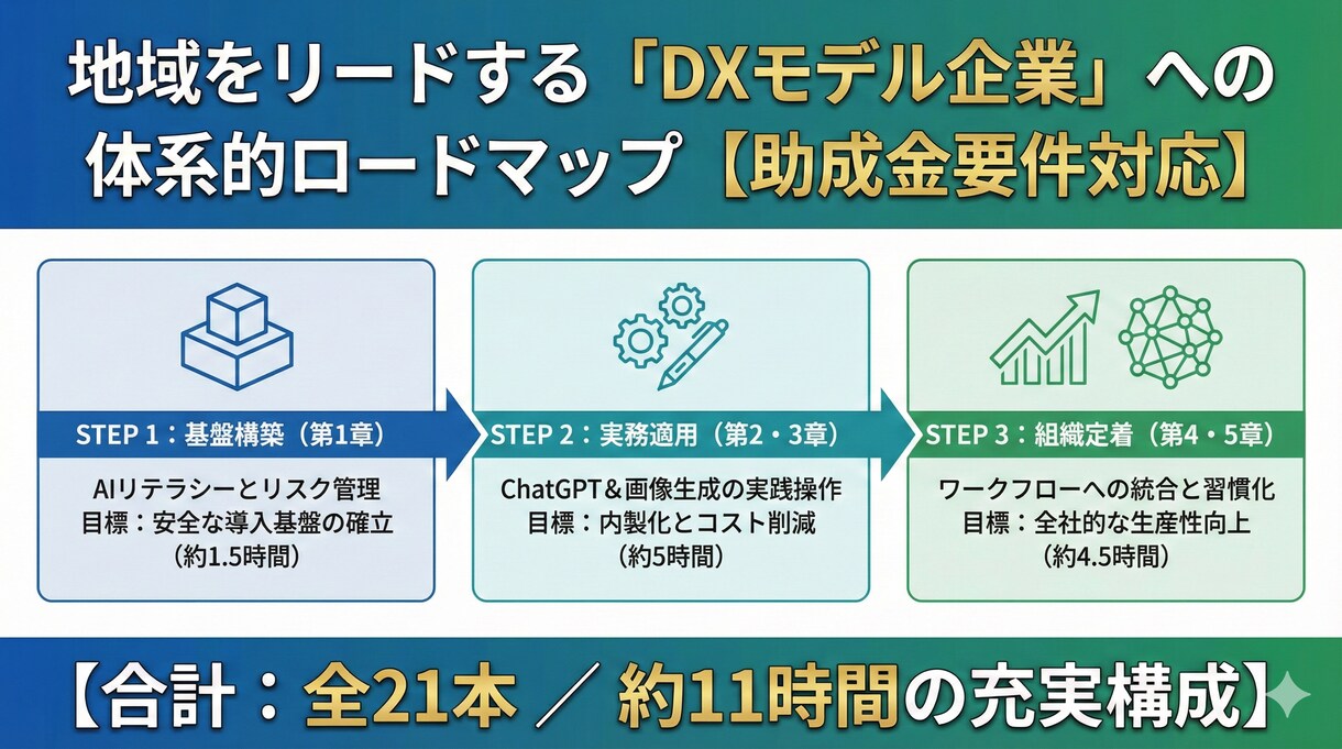 地域のDX先駆者へ！中小企業向けAI研修できます 地域経済を牽引するDXを。助成金で賢く進める社内AI化。 イメージ2