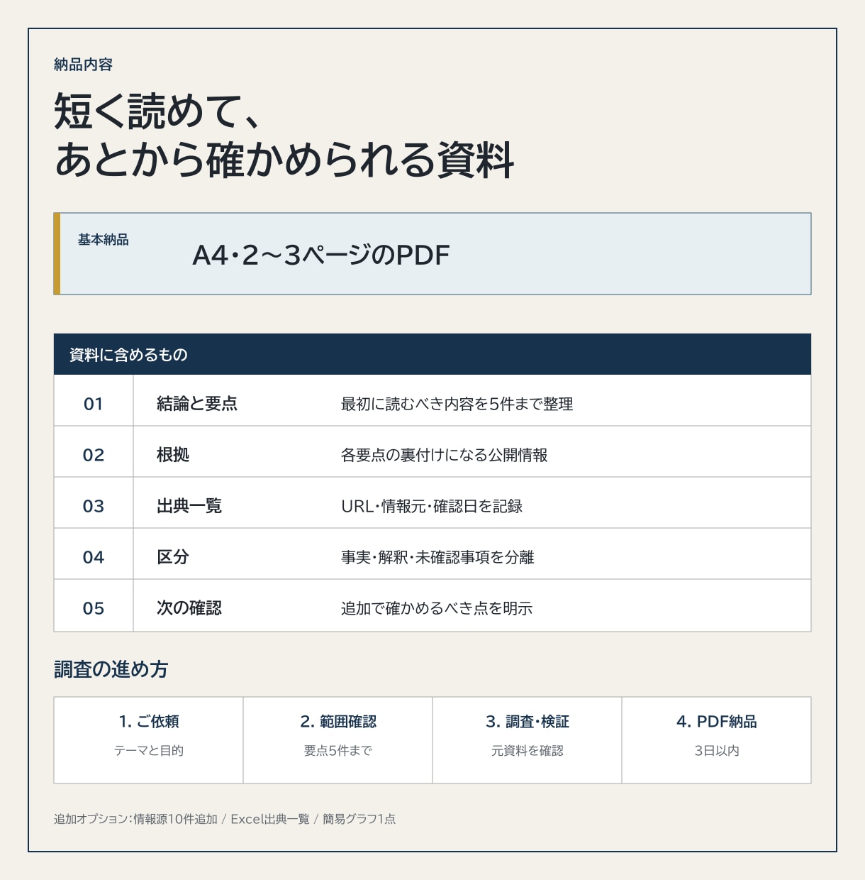 指定テーマを出典付きでリサーチします 要点5件と出典URLをPDFで整理 イメージ2