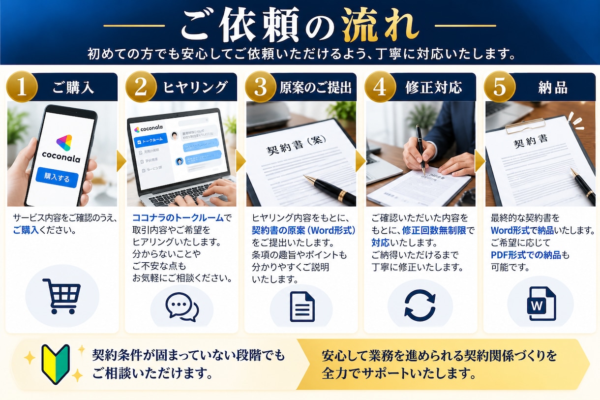 行政書士が「コンサルティング契約書」を作成致します 契約書に強い行政書士が「コンサルティング契約書」を作成します イメージ5