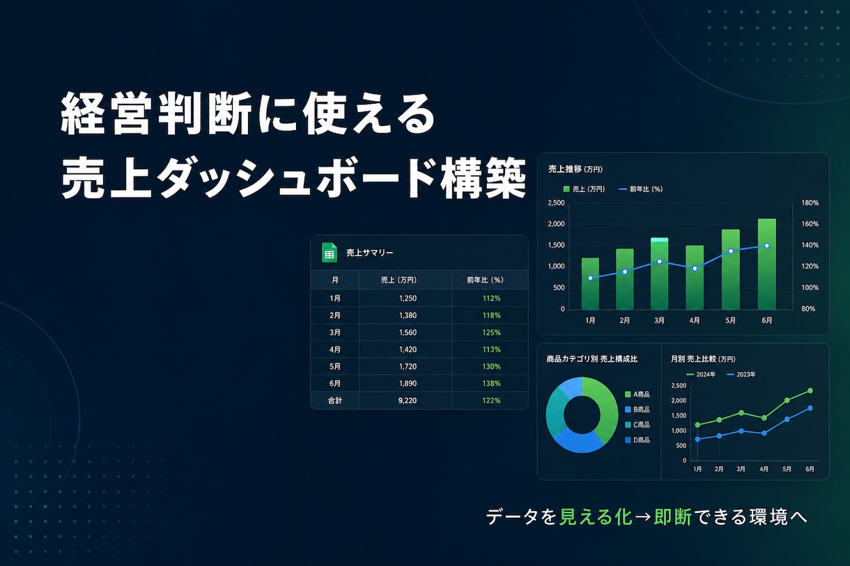経営判断に使える売上ダッシュボードを構築します データを見える化して、次の一手を即断できる環境を。 イメージ1