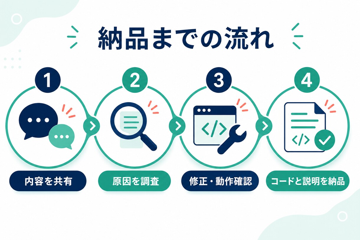 動かないGAS・スプレッドシートを修正します ChatGPT製コードもOK｜原因調査・修正・説明まで イメージ4