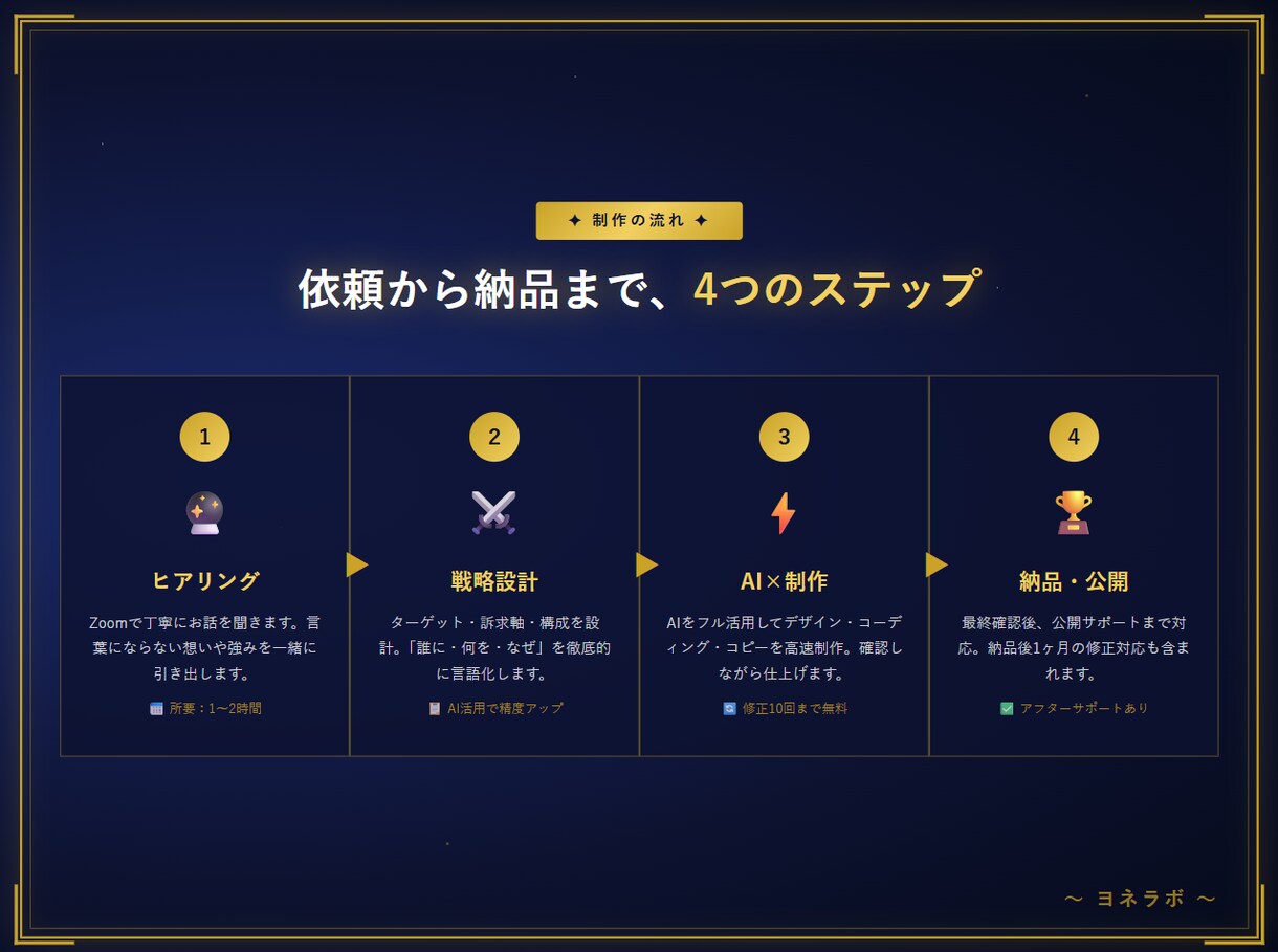 AI×戦略設計：毎日使えるホームページを制作します 戦略×AI×想い。全部入りのHP制作。 イメージ3