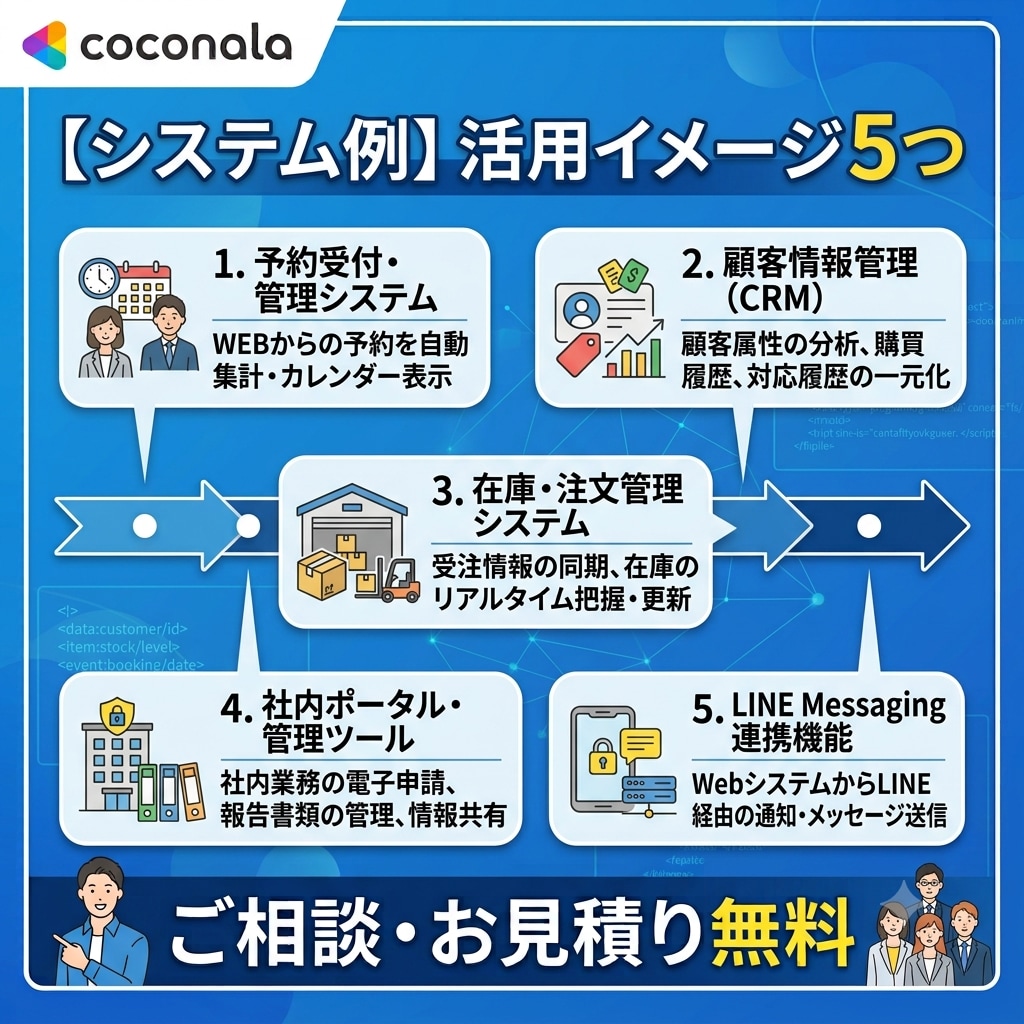 業務に合わせたオリジナルWebシステムを開発します 「こんなの欲しかった」を形にするWebシステムを開発 イメージ3
