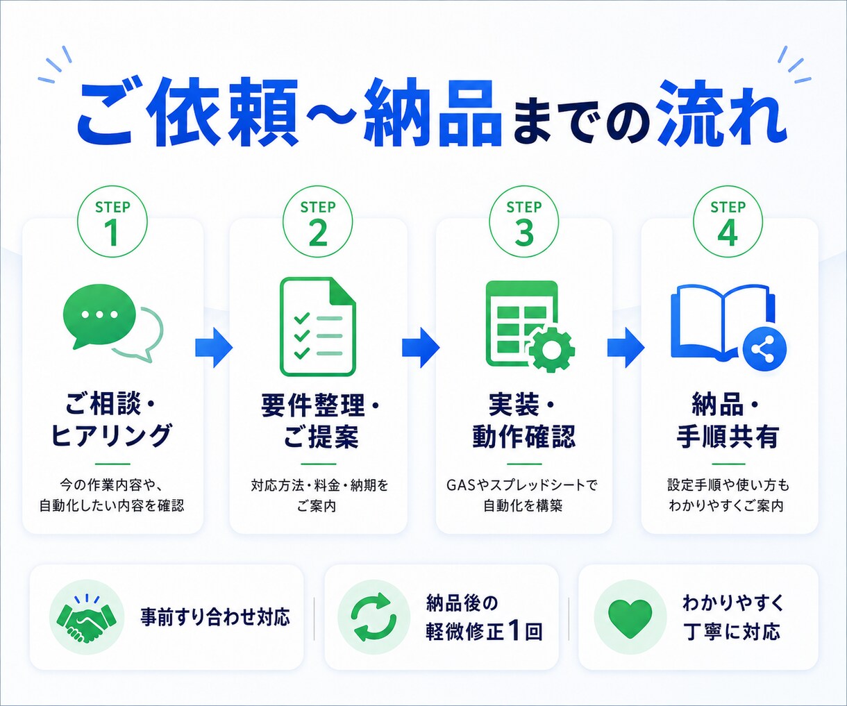 面倒な転記・集計を自動化します 毎日のコピペ作業をラクにします！ イメージ3