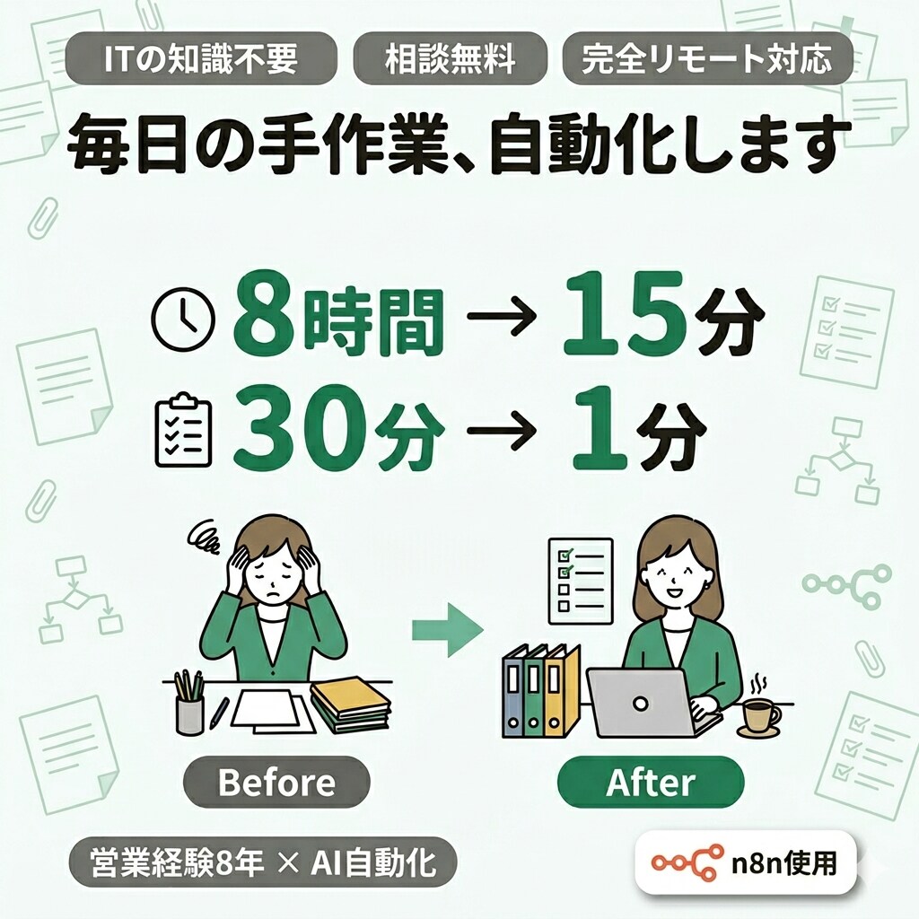 あなたの業務のAI自動化プランを診断します 顔出し不要の画面共有相談。本番で動いている実物も見られます イメージ1