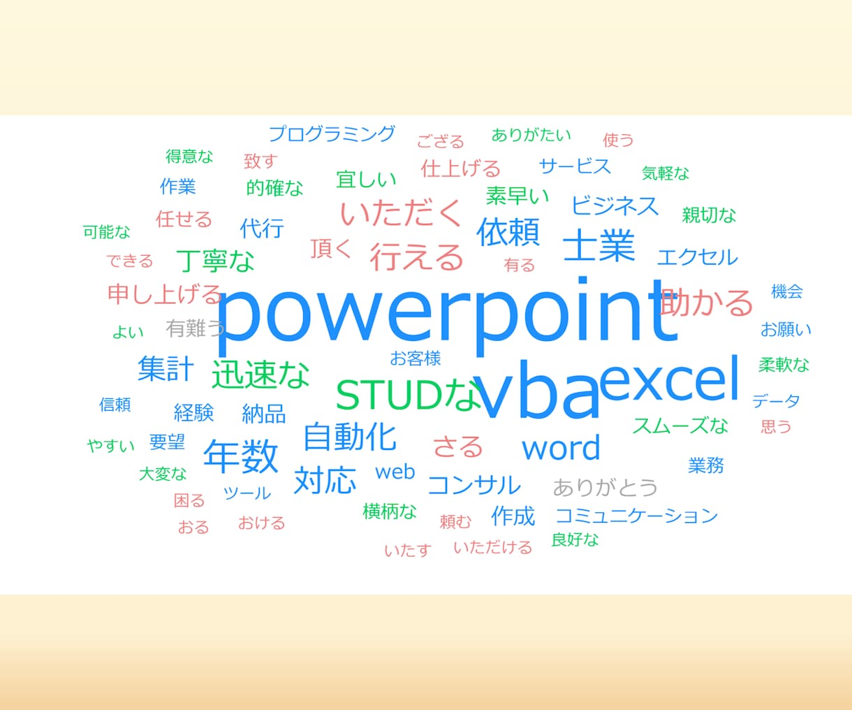 大量のテキストデータを手軽に分析・要約します テキストマイニングでデータの隠れたトレンドを可視化 イメージ5
