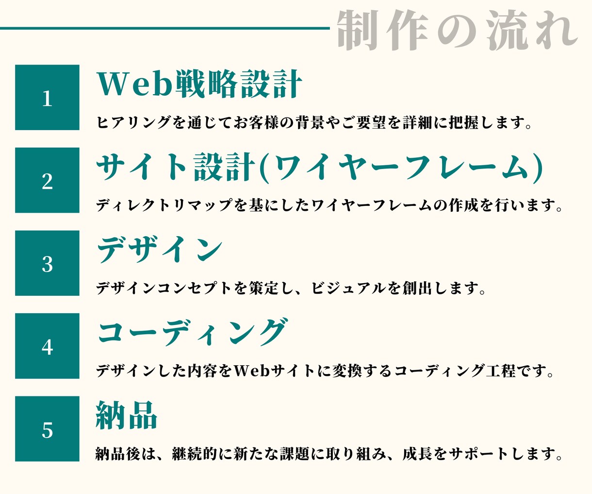 簡単編集可能！高品質のランディングページ作成します 最短3日納品！マーケティングに基づいた設計で作成します！ イメージ3