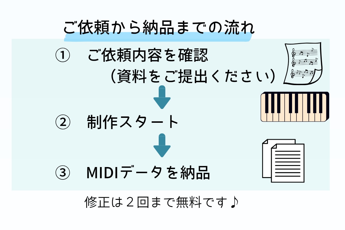 鍵盤奏者が原曲忠実キーボードをMIDI化します 自分で打ち込むのが大変なキーボードパートをお任せください。 イメージ6