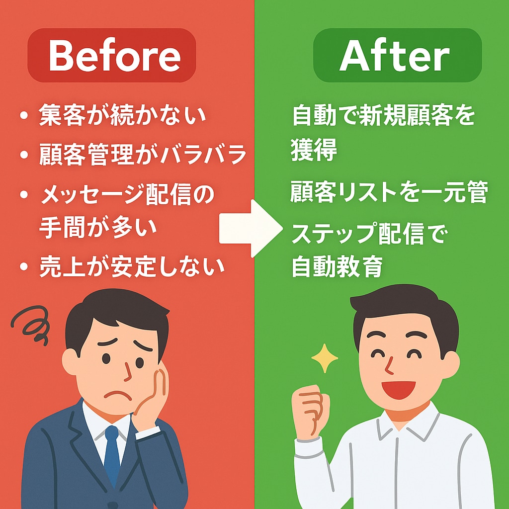 LINE公式アカウントを構築します 集客と売上に強いLINE構築代行 イメージ5