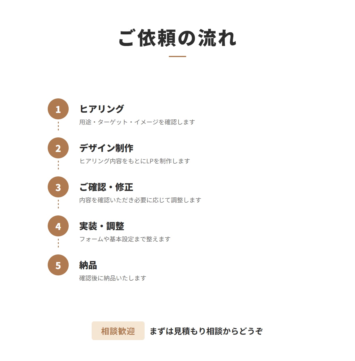 デザインから公開導線まで対応するLPを制作します フォーム設置込みで初めてでも安心 イメージ10