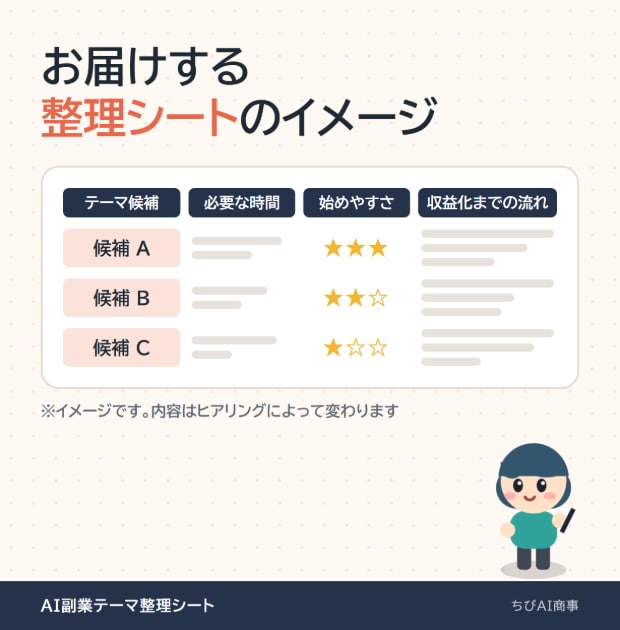 あなた専用のAI副業テーマ整理シートを作成します あなたの条件に合わせて副業テーマ候補を整理 イメージ3