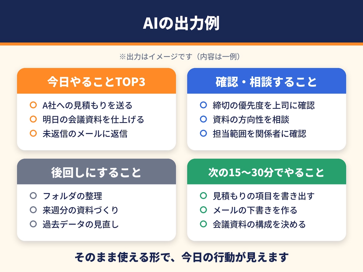 仕事のモヤモヤをAIで整理します 頭の中の「やること」を今日やる3つに整理 イメージ5