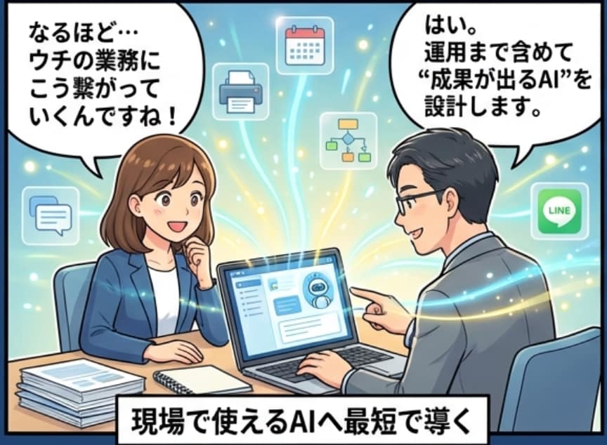 AIエージェントで業務を自動化します 毎日やっている面倒な作業、 AIにやらせませんか？ イメージ4