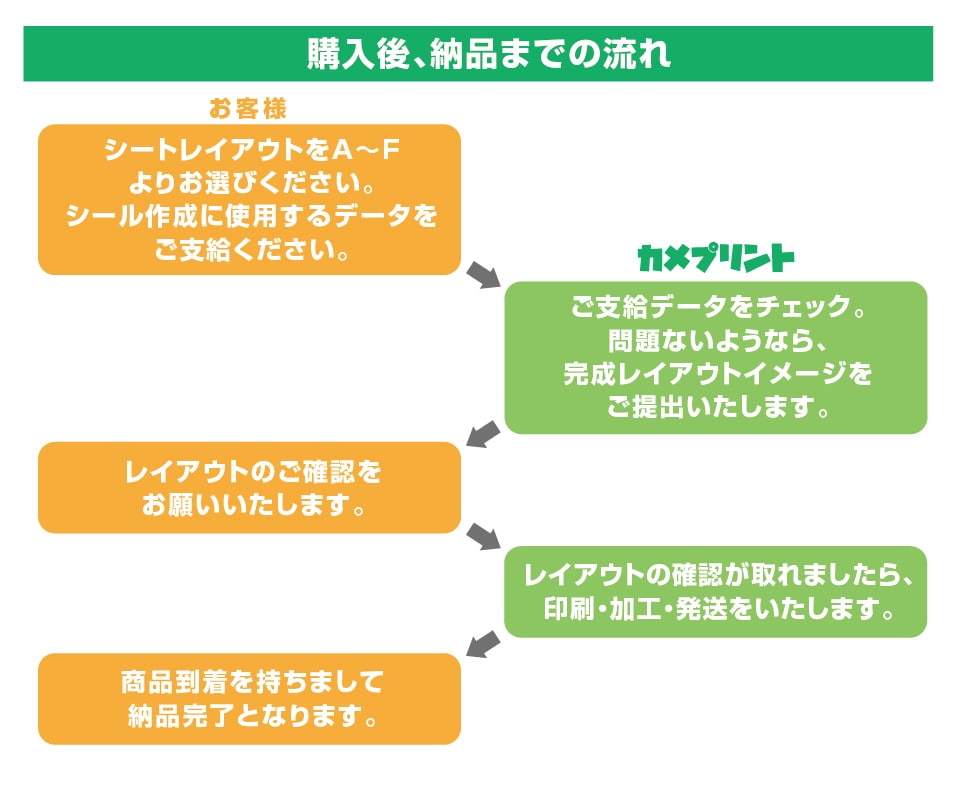 直径3〜8cmの円形シール・ステッカーを作成します 2シートでコスパ◎！完全防水・高耐久・切り込み代金＆送料込み イメージ8