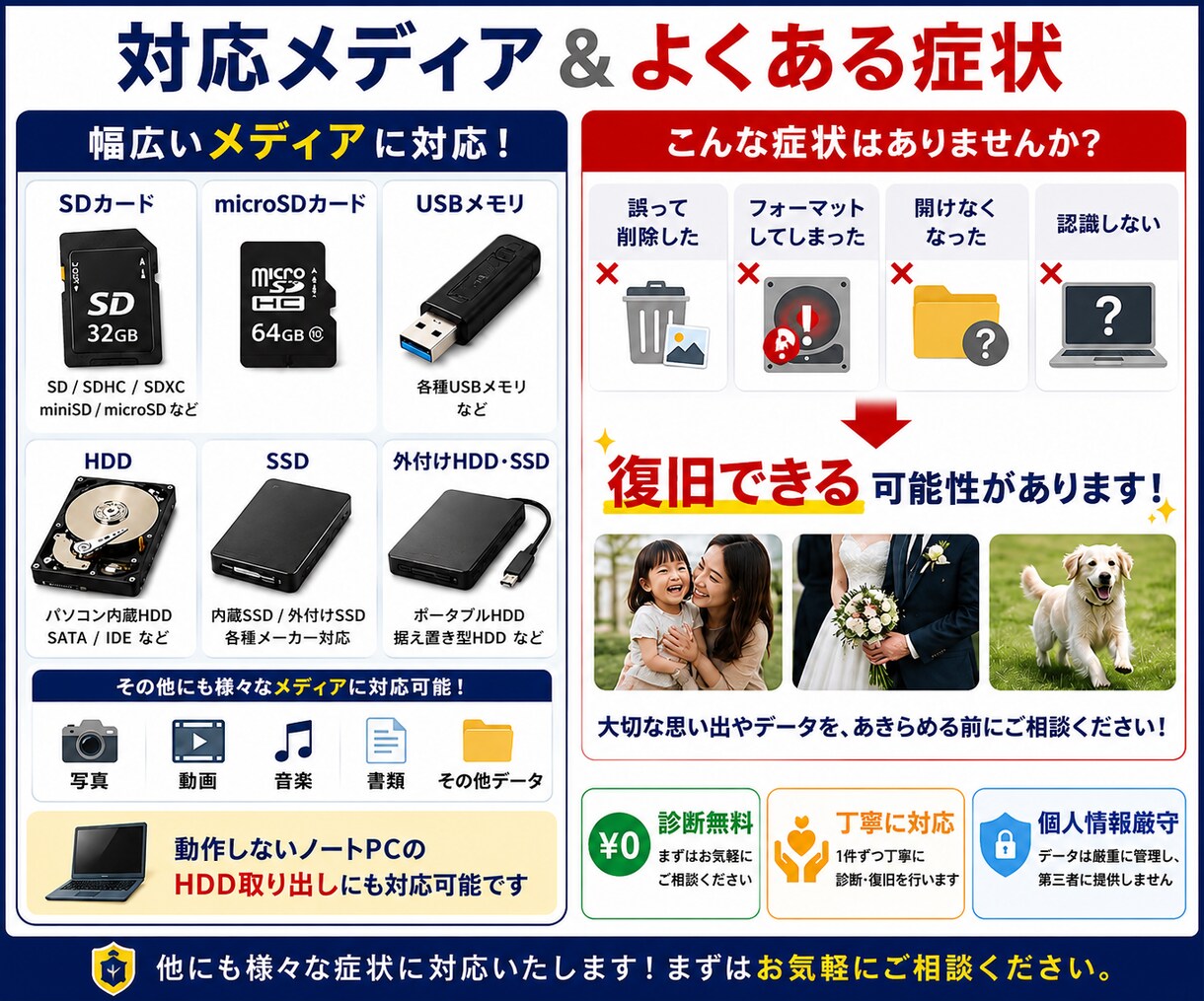 SD/USB/HDD/SSDのデータを復旧します 診断無料・成功報酬。消えた大切なデータを諦める前に イメージ3