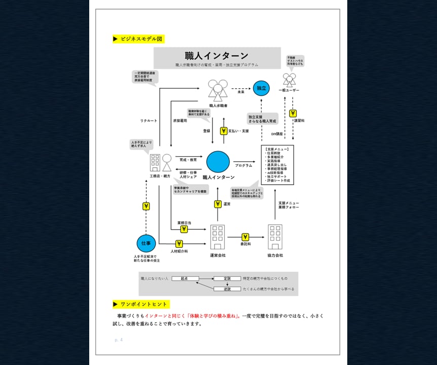 あなた専用の【スモールビジネスプラン】ご提案します 小規模事業の専門家が、あなたに合うプランをオーダーメイドで！ イメージ5