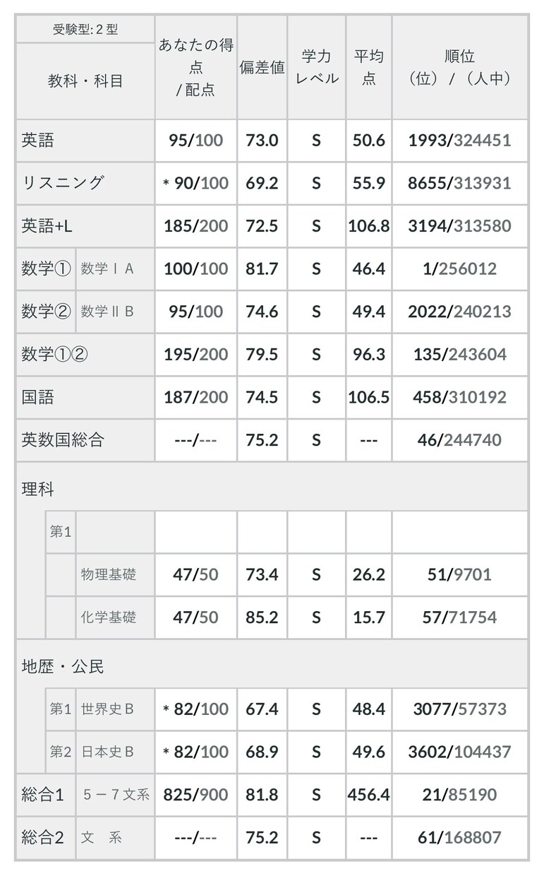 受験に関する相談や勉強の質問などに対応します 共に戦略的に志望校合格を目指そう イメージ4