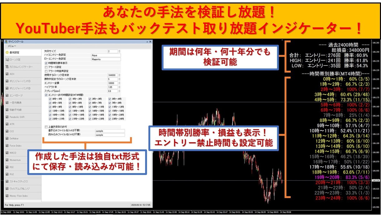 人気ツール サインツクールを提供します 誰でもサインツールが作れる・検証ができるインジケータ！ イメージ4