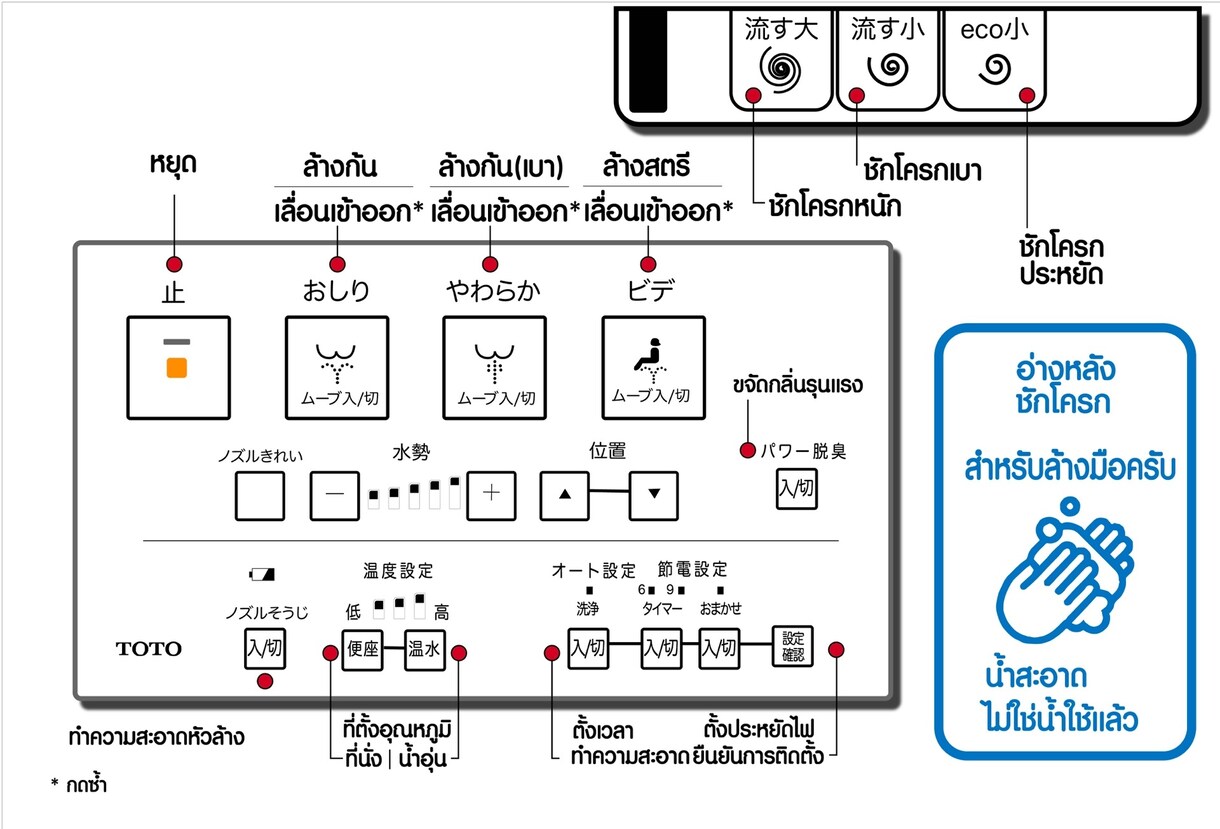 メニューや店内看板などの翻訳　（英語・タイ語）ます メニューや店内看板の翻訳には格安値段で予算に合う！ イメージ1