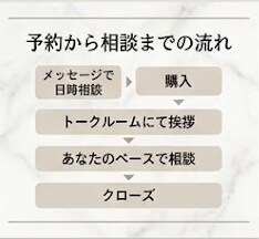 ひとりで抱え込まないで。ありのまま受け止めます 電話は苦手な方へ。まとまってなくても何でも吐き出してください イメージ6