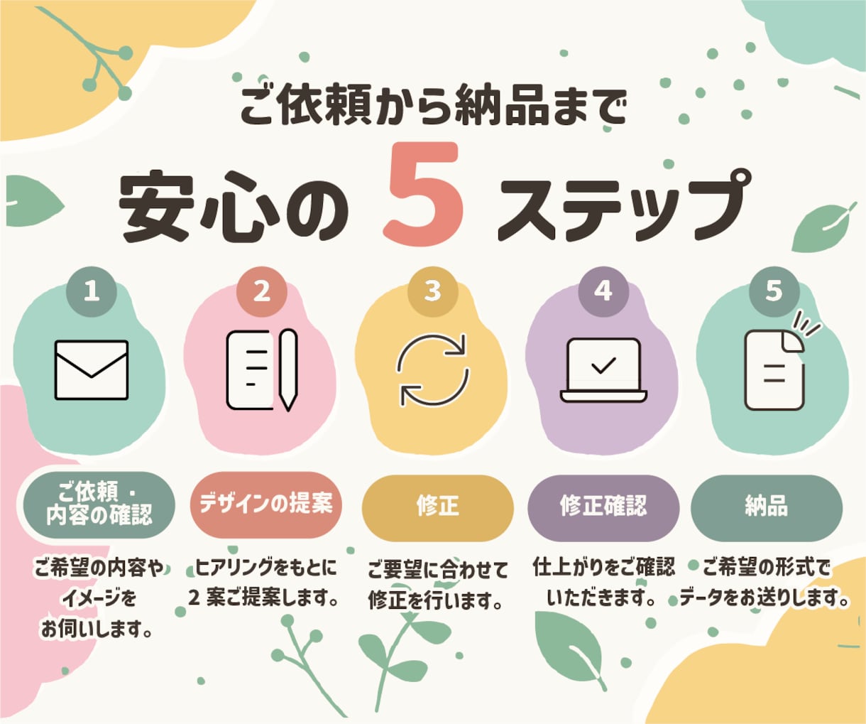 イベント・お店の魅力が伝わるチラシを制作します 内容やイメージを丁寧にお伺いし、伝わるカタチに仕上げます。 イメージ3
