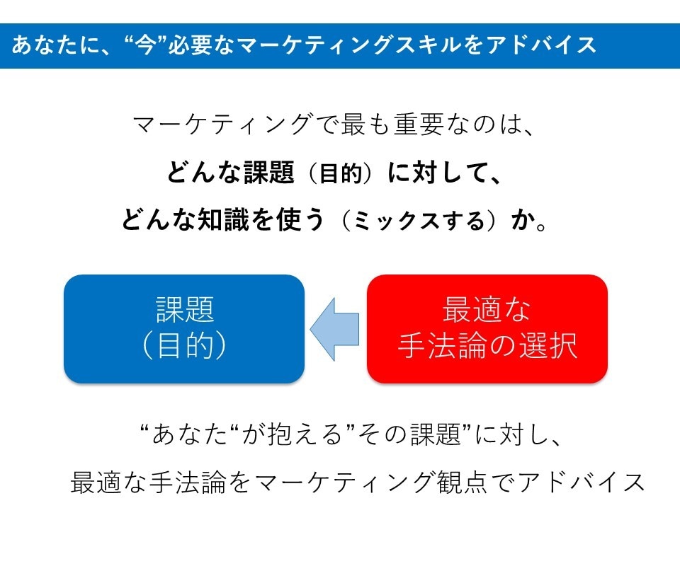 マーケティング。売れる戦略をアドバイス致します 一部上場企業の現職マーケター。戦略アドバイスから資料添削まで イメージ6