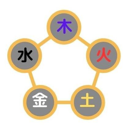 恋愛・仕事の悩みを占いで丁寧にメール鑑定いたします 鑑定歴30年──恋愛・仕事・人生、すべてのご相談に心を込めて イメージ7