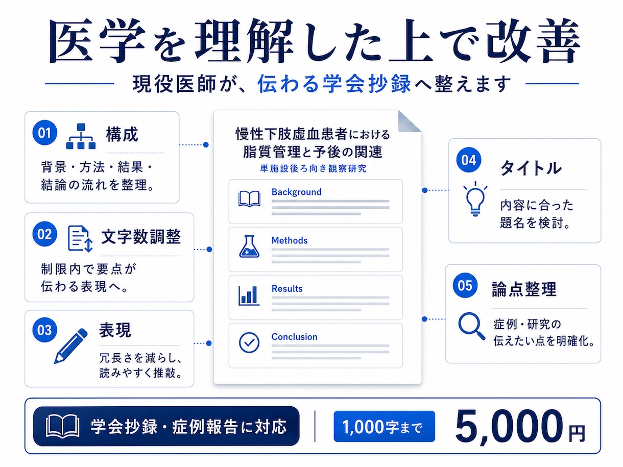 現役医師が学会抄録・症例報告を添削します 構成・文字数・伝えたいポイントまで医学的に整えます イメージ3