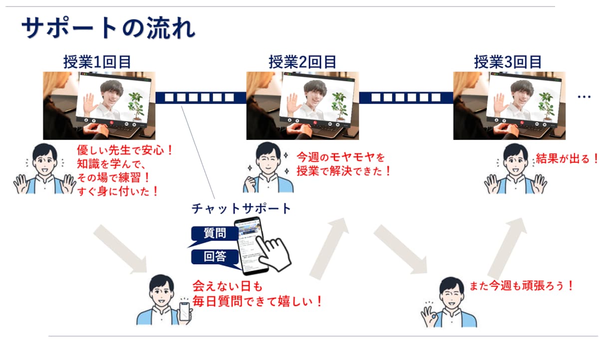子ども・学生のための【会話力】教えます 友人関係・人見知りは改善できる　 口下手は話し方の天才 イメージ10
