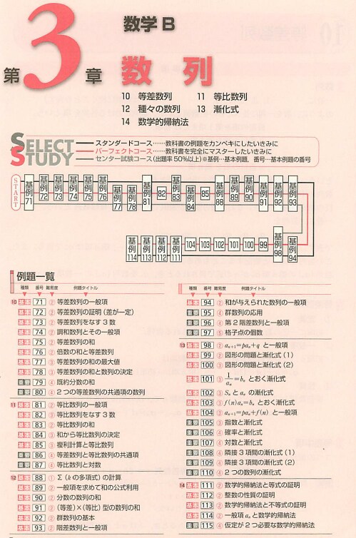 共通テストの実践的な勉強法教えます 東大出身の家庭教師が共通テスト対策の方法を教えます イメージ4