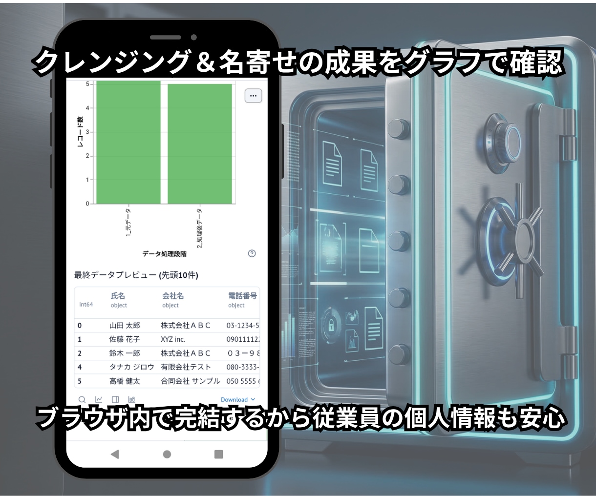 情報漏洩ゼロの名寄せツールを提供します 絶対に外部通信しない、銀行レベルの安心感。 イメージ4