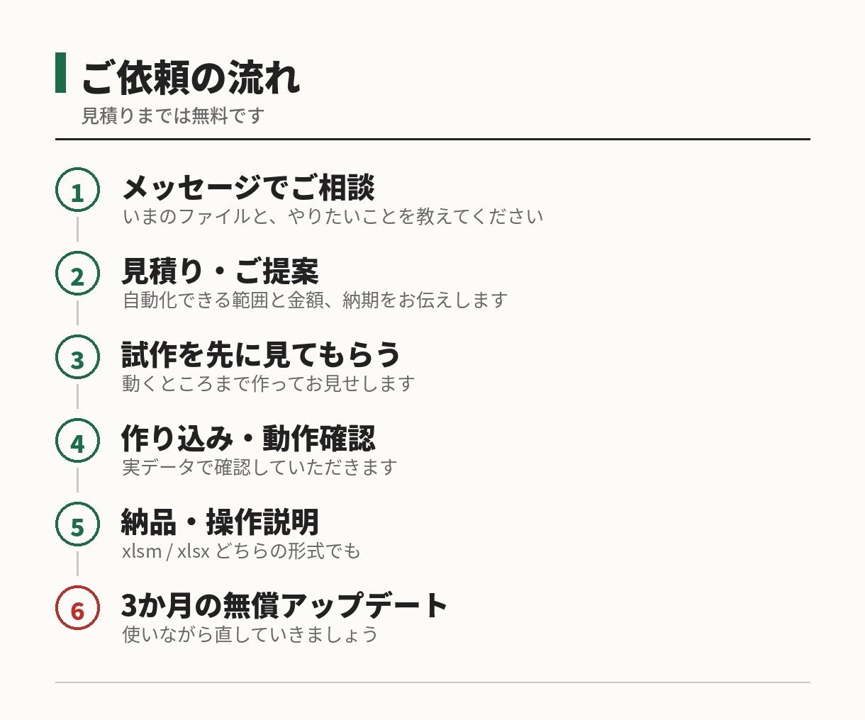 毎月くり返しているExcel作業を自動化します 作って終わりじゃない。使いながら直せます イメージ5