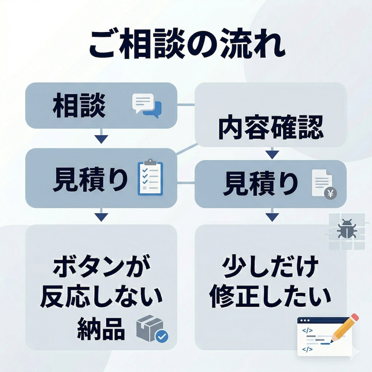 Webサイトの表示崩れ・不具合を修正します 既存サイトの軽微修正を迅速対応 イメージ3